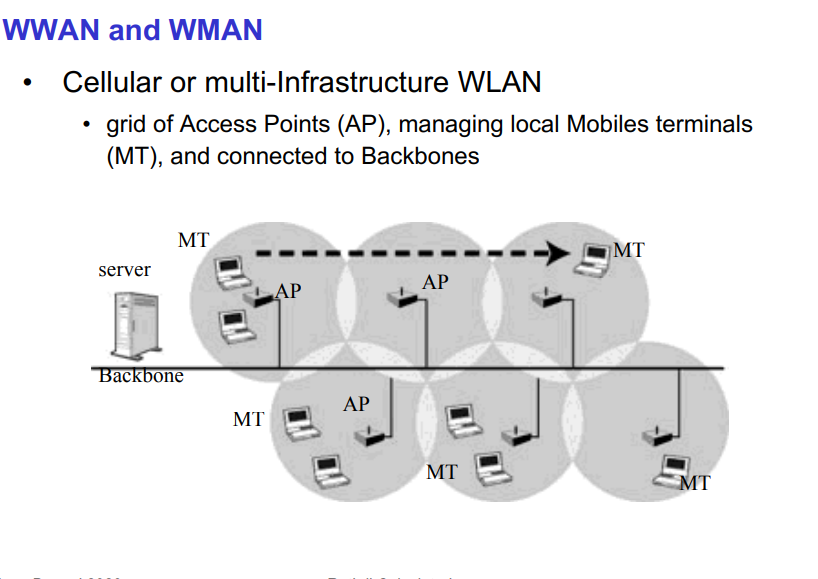 image/universita/ex-notion/Tecnologia Wireless/Untitled 12